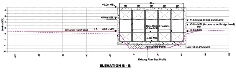 Salinity barrier across Nilwala river