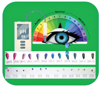 Figure 3: Example of way to take pH readings